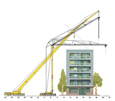 Mobiele torenkraan versus mobiele telescoopkraan