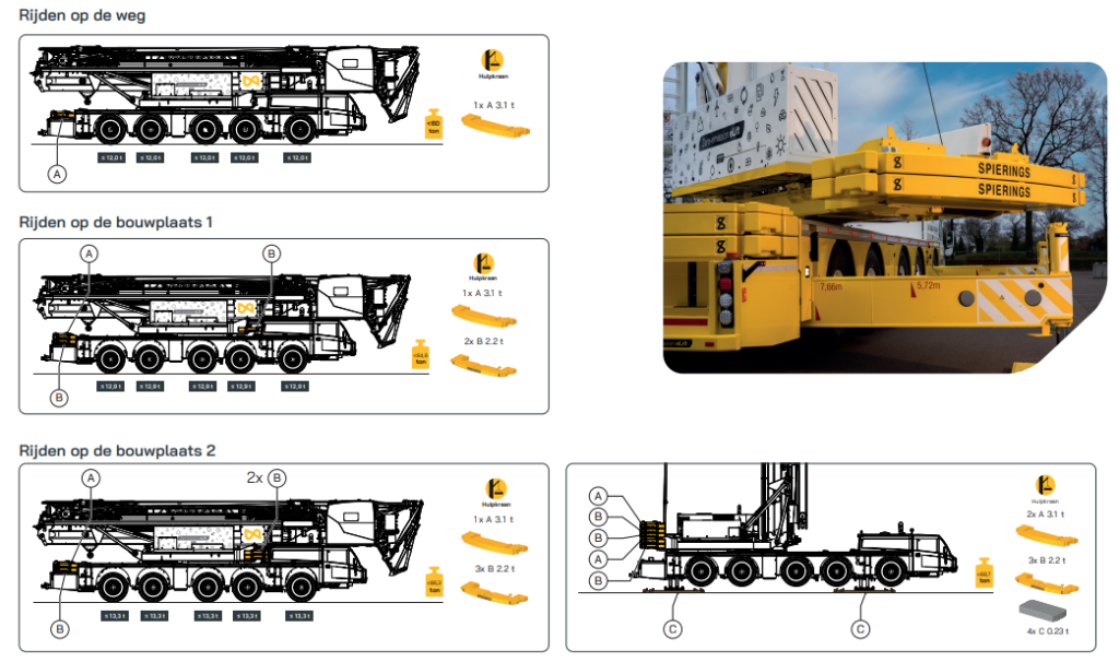 De 4 kraanconfiguraties van de Spierings SK1265-AT5
